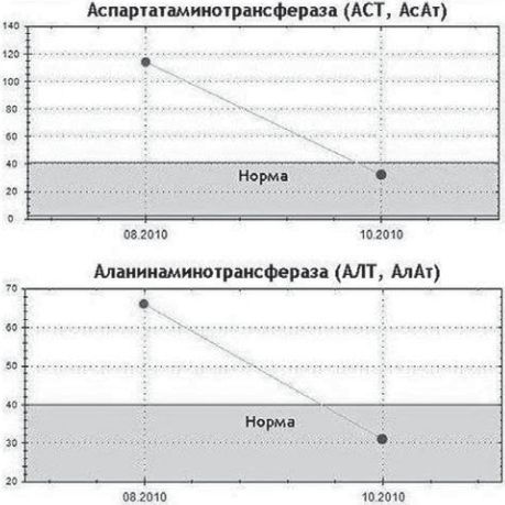 Сыроедение против предрассудков. Эволюция в питании человека imgF94A.jpg