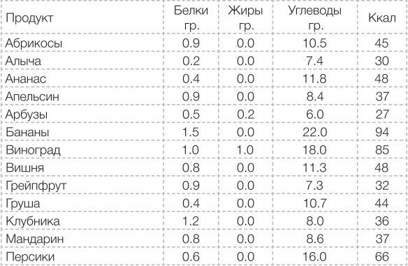 Сыроедение против предрассудков. Эволюция в питании человека img6846.jpg
