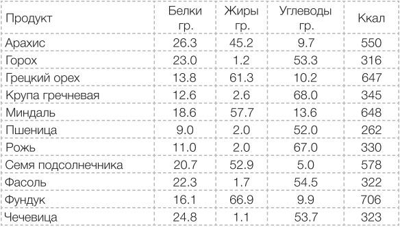 Сыроедение против предрассудков. Эволюция в питании человека imgB4AC.jpg