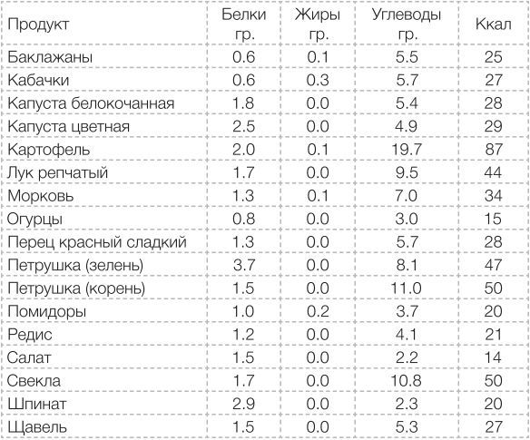 Сыроедение против предрассудков. Эволюция в питании человека imgFD1.jpg
