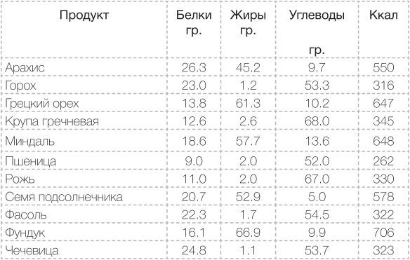 Сыроедение против предрассудков. Эволюция в питании человека img3D63.jpg
