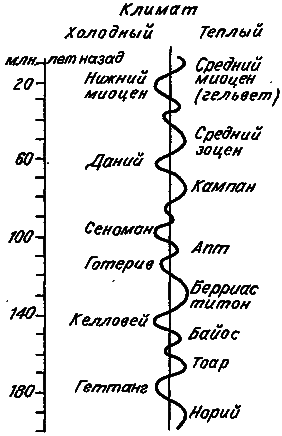 Эволюция и прогресс i_015.png
