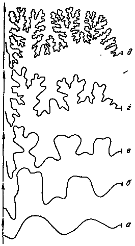 Эволюция и прогресс i_044.png
