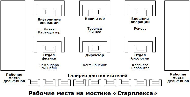 Старплекс. Конец эры (сборник) id59725_starplex_ru_diag2.jpg