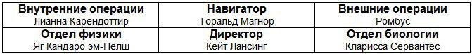 Старплекс. Конец эры (сборник) id59725_starplex_ru_table1.jpg