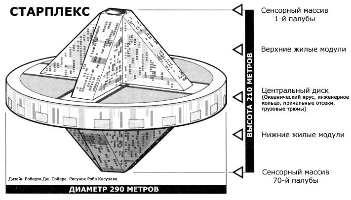 Старплекс. Конец эры (сборник) id59725_starplex_ru_diag1.jpg