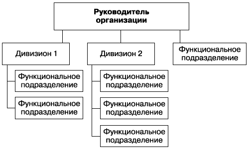Менеджмент _6.jpg