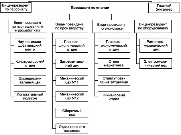 Менеджмент _9.jpg