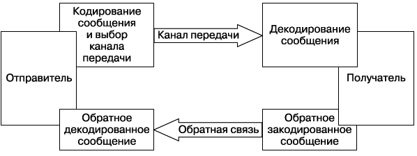 Менеджмент _13.jpg