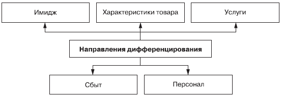 Маркетинг _67.jpg