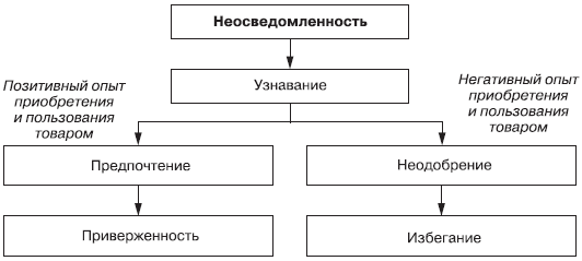 Маркетинг _100.jpg