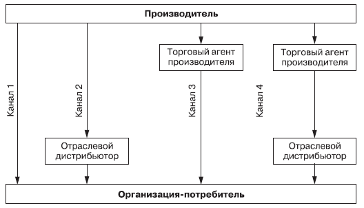 Маркетинг _126.jpg