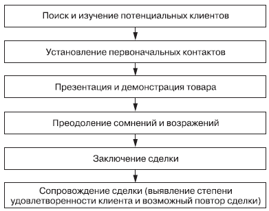 Маркетинг _139.jpg