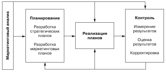Маркетинг _153.jpg