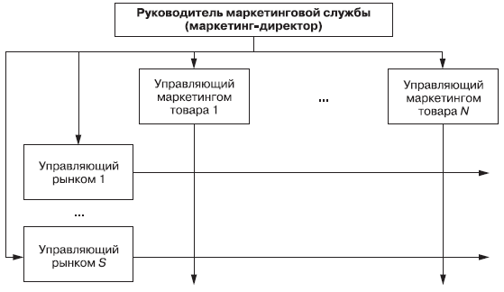 Маркетинг _170.jpg