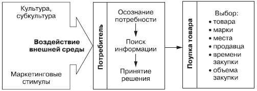 Маркетинг _29.jpg