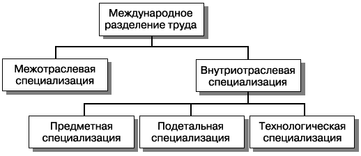 Мировая экономика _1.jpg