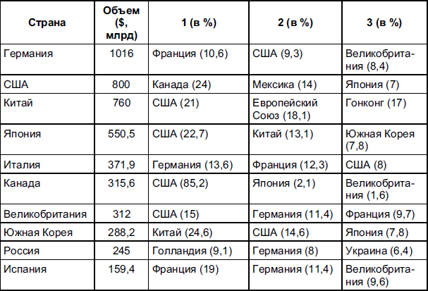 Мировая экономика _10.jpg