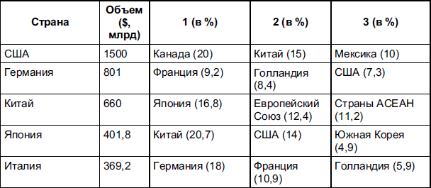 Мировая экономика _12.jpg