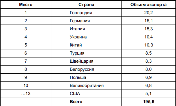 Мировая экономика _6.jpg