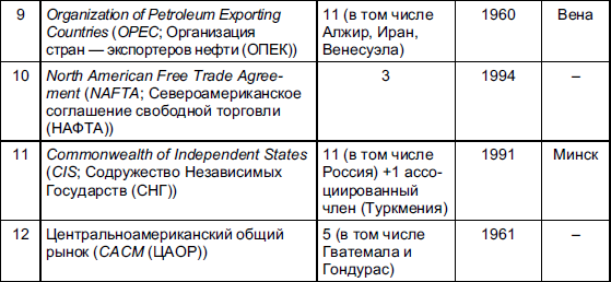 Мировая экономика _71.jpg