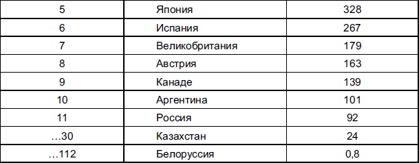 Мировая экономика _31.jpg