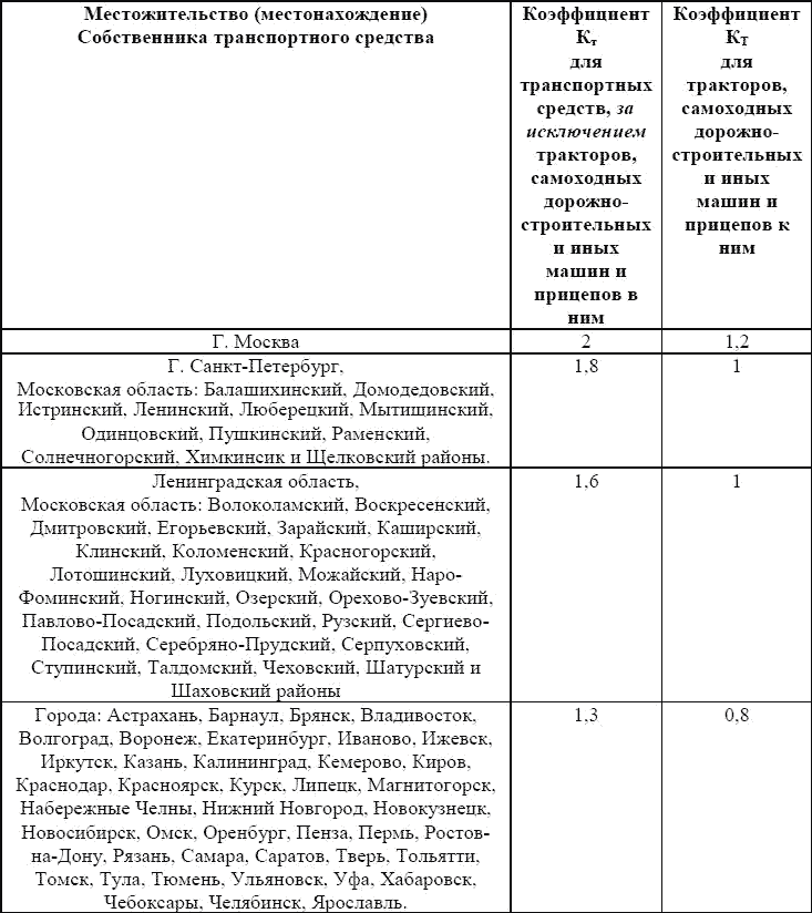 Справочник страхования _26.jpg