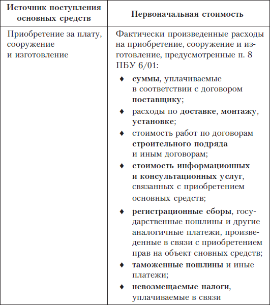 Бухгалтерский финансовый учет _3.jpg