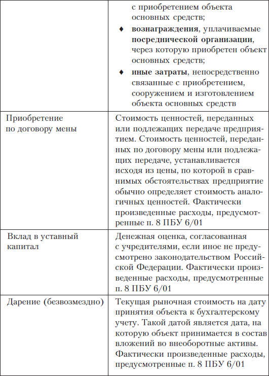Бухгалтерский финансовый учет _4.jpg