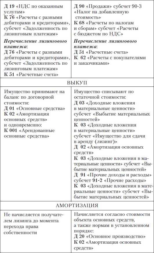 Бухгалтерский финансовый учет _6.jpg
