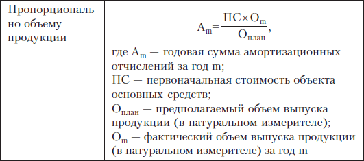 Бухгалтерский финансовый учет _8.jpg