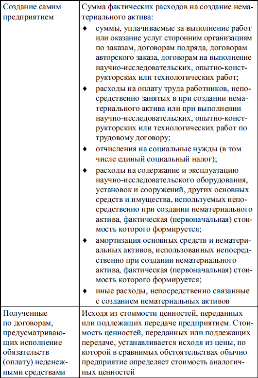 Бухгалтерский финансовый учет _10.jpg