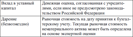 Бухгалтерский финансовый учет _11.jpg