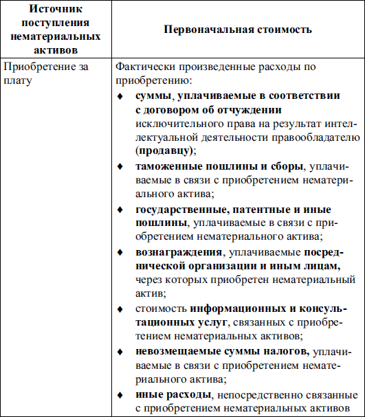 Бухгалтерский финансовый учет _9.jpg
