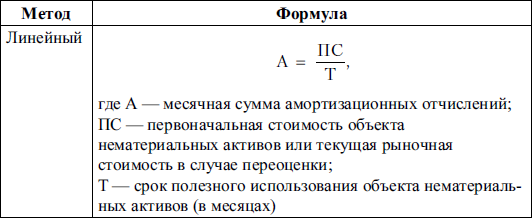 Бухгалтерский финансовый учет _14.jpg