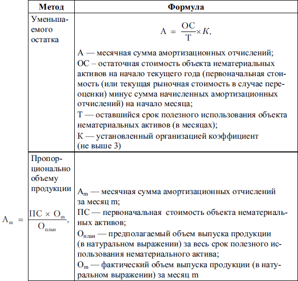 Бухгалтерский финансовый учет _15.jpg