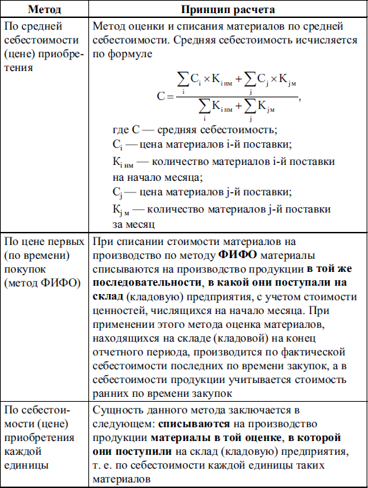 Бухгалтерский финансовый учет _22.jpg