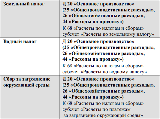 Бухгалтерский финансовый учет _28.jpg