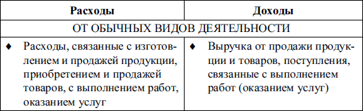 Бухгалтерский финансовый учет _29.jpg