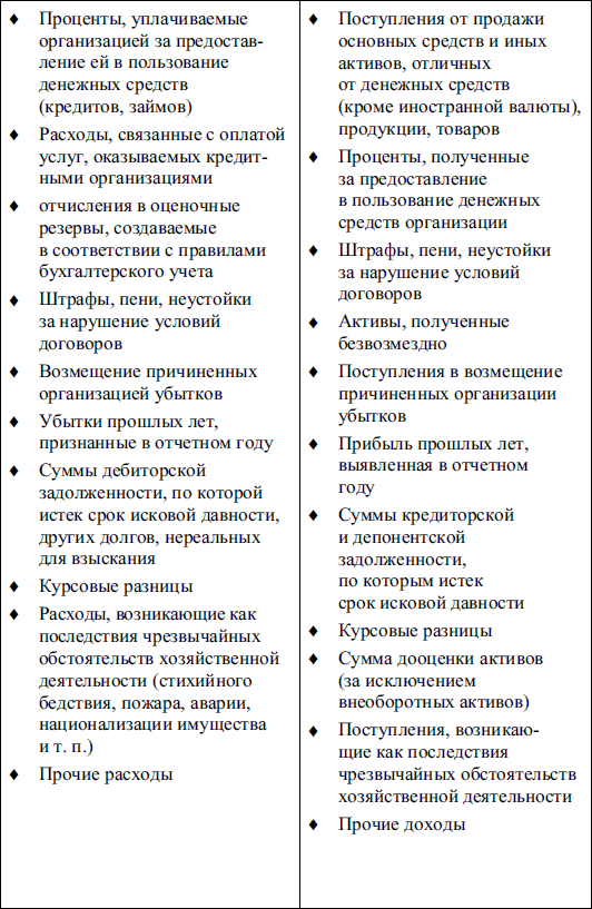 Бухгалтерский финансовый учет _31.jpg