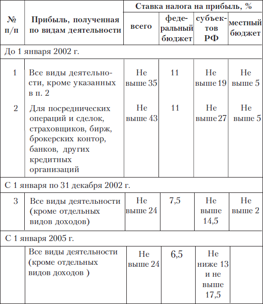Бухгалтерский финансовый учет _33.jpg
