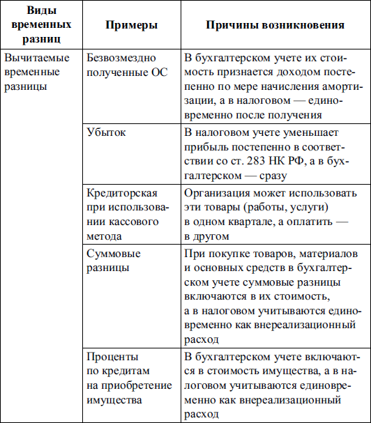 Бухгалтерский финансовый учет _39.jpg