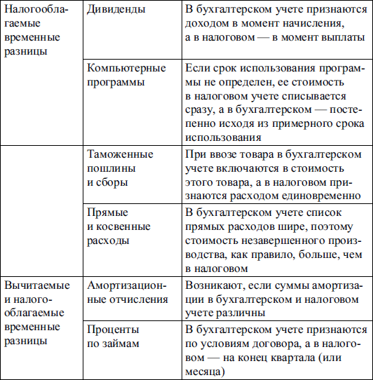 Бухгалтерский финансовый учет _40.jpg