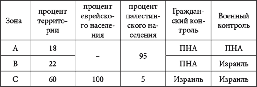 Израиль и (не)контролируемые территории. Уйти нельзя остаться i_004.png