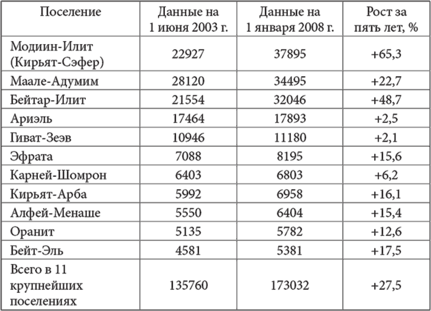 Израиль и (не)контролируемые территории. Уйти нельзя остаться i_005.png