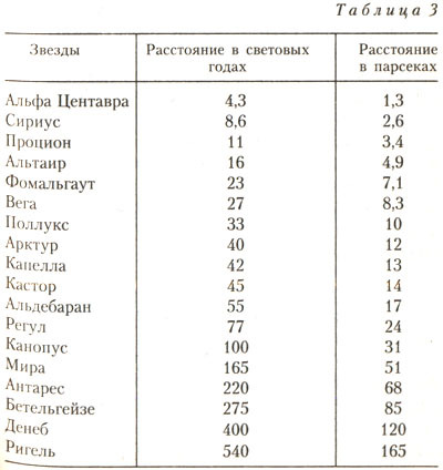 Загадки мироздания tabl3.jpg