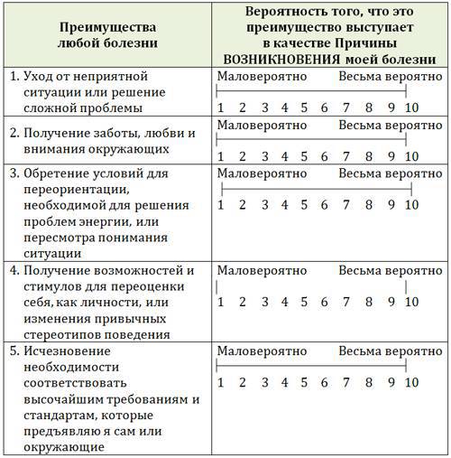 Возвращение к здоровью или как вылечить свое тело и душу без врачей и лекарств. Руководство по основам исцеления _8.jpg