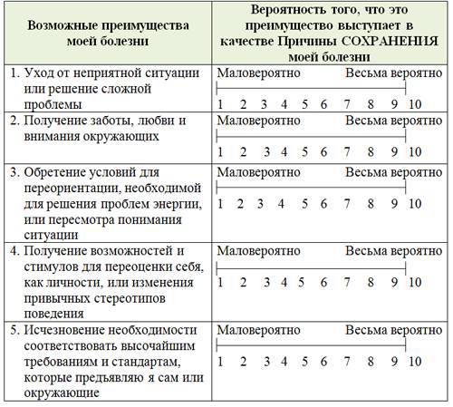 Возвращение к здоровью или как вылечить свое тело и душу без врачей и лекарств. Руководство по основам исцеления _9.jpg