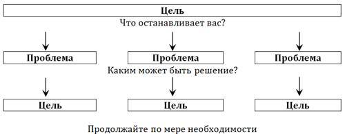 Возвращение к здоровью или как вылечить свое тело и душу без врачей и лекарств. Руководство по основам исцеления _11.jpg