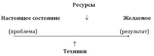 Возвращение к здоровью или как вылечить свое тело и душу без врачей и лекарств. Руководство по основам исцеления _12.jpg